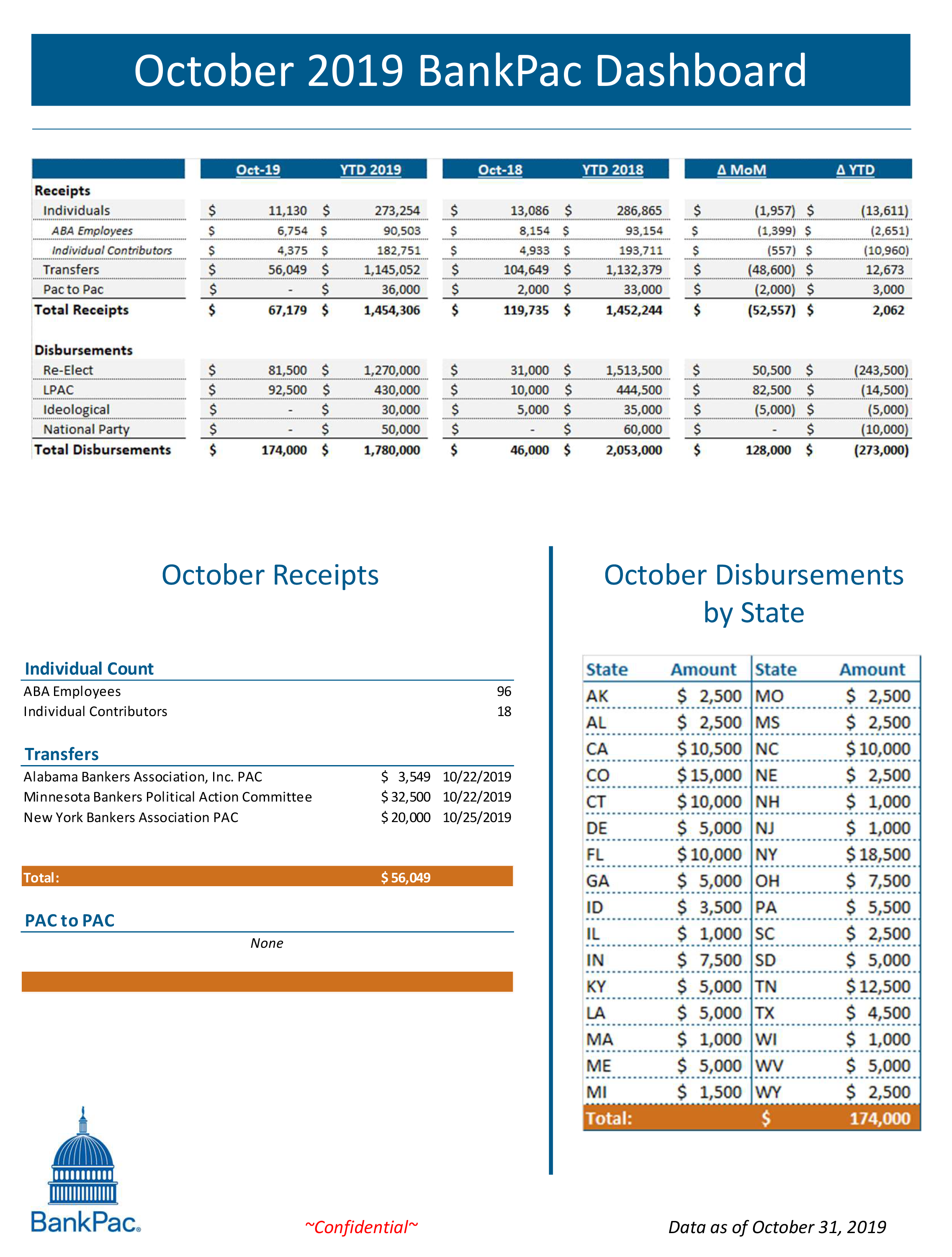 October 2019 BankPac Dashboard.png
